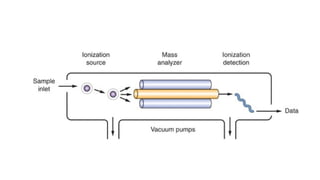 TANDEM MASS SPECTROMETRY in clinical biochemistry pptx | PPTX