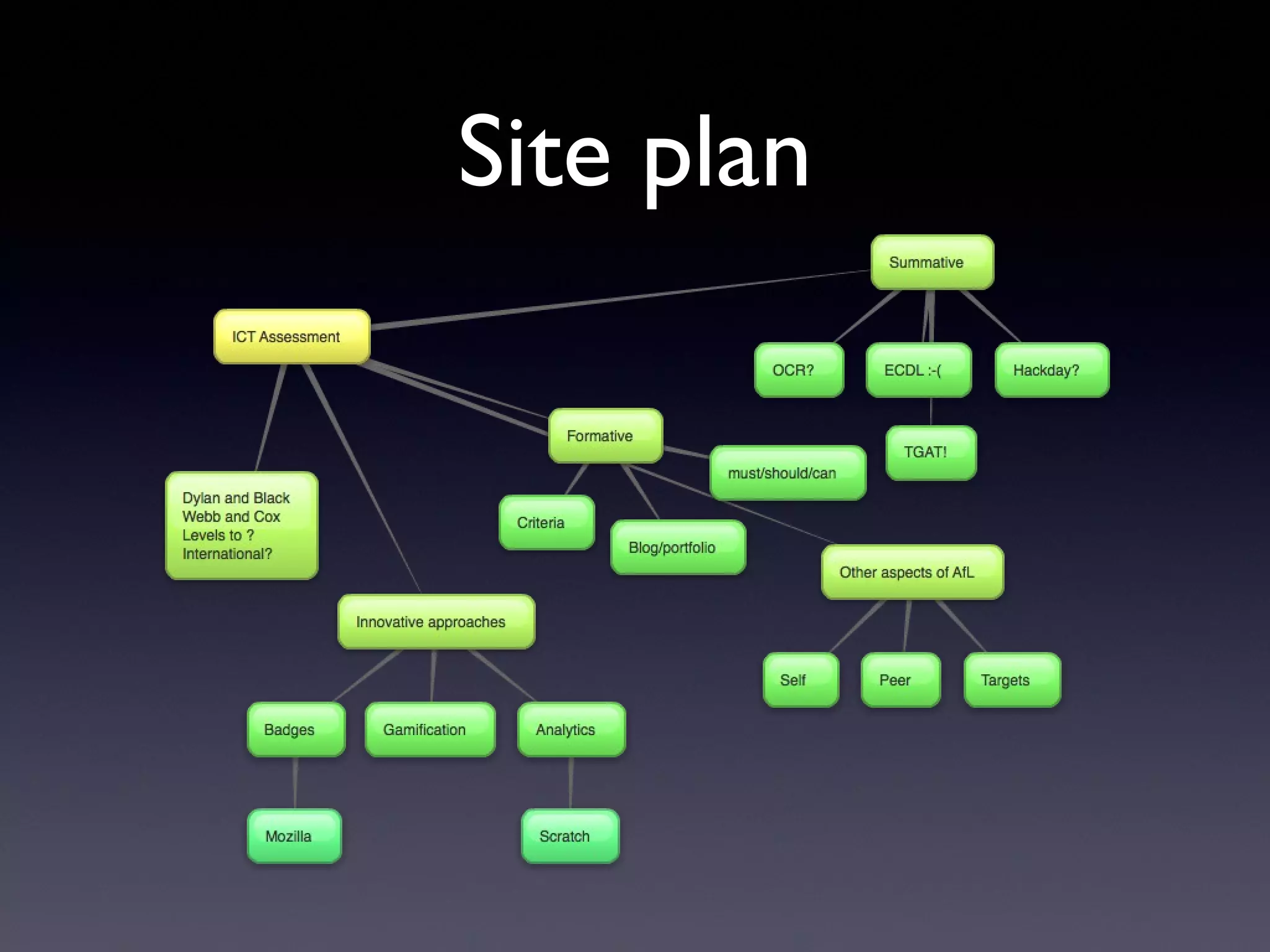 Site plan
 