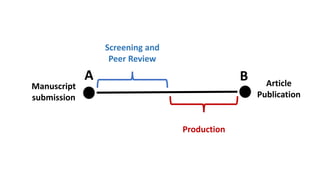 Manuscript Management Systems: Understanding the Workflow from ...