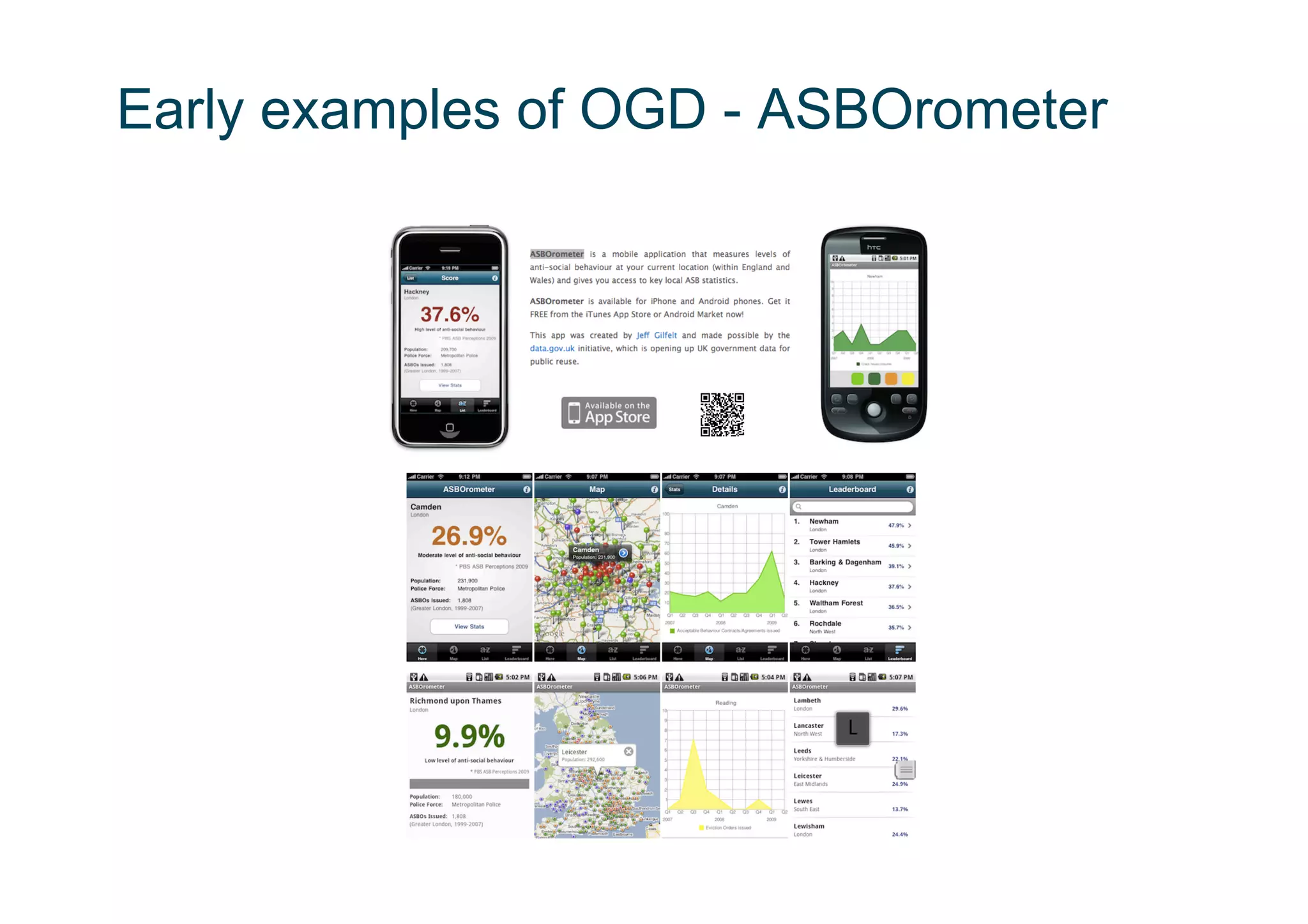 Early examples of OGD - ASBOrometer
 