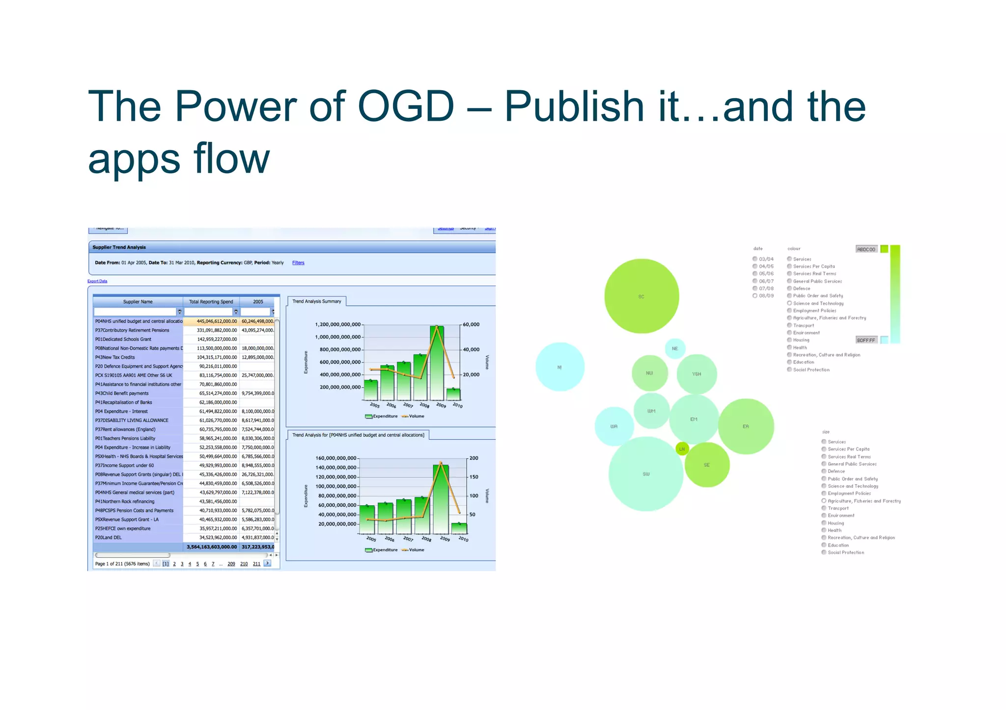 The Power of OGD – Publish it…and the
apps flow
 
