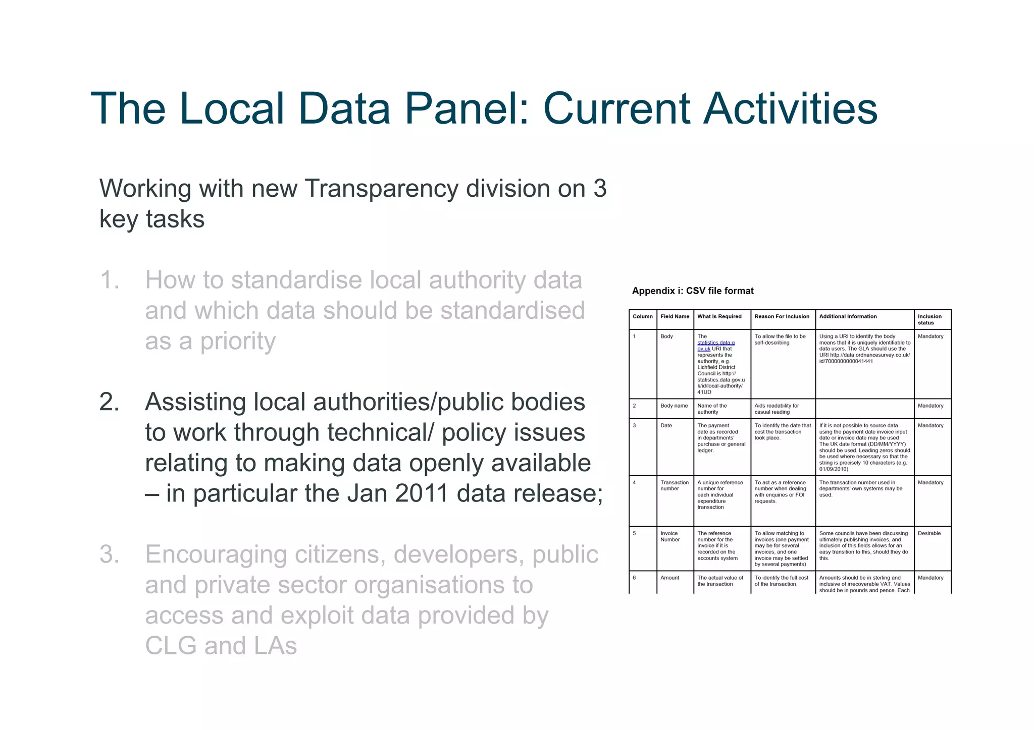 The Local Data Panel: Current Activities
Working with new Transparency division on 3
key tasks

1.  How to standardise local authority data
    and which data should be standardised
    as a priority

2.  Assisting local authorities/public bodies
    to work through technical/ policy issues
    relating to making data openly available
    – in particular the Jan 2011 data release;

3.  Encouraging citizens, developers, public
    and private sector organisations to
    access and exploit data provided by
    CLG and LAs
 