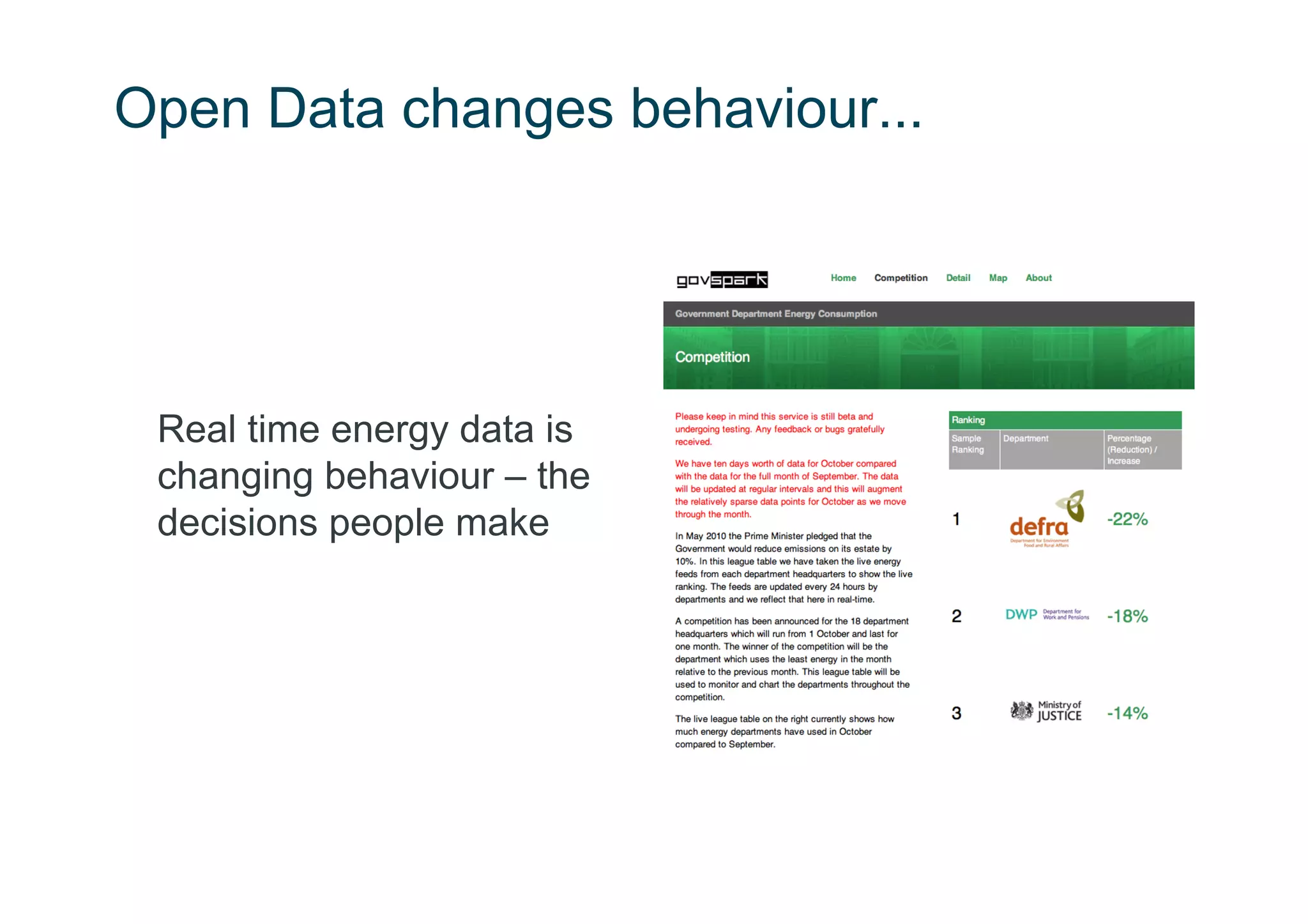 Open Data changes behaviour...




 Real time energy data is
 changing behaviour – the
 decisions people make
 
