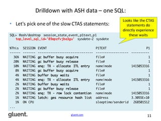 gluent.com 11
Drilldown	
  with	
  ASH	
  data	
  – one	
  SQL:
• Let's	
  pick	
  one	
  of	
  the	
  slow	
  CTAS	
  statements:
SQL> @ash/dashtop session_state,event,p1text,p1
top_level_sql_id='89apzfvjba3gu' sysdate-2 sysdate
%This SESSION EVENT P1TEXT P1
------ ------- ------------------------------ ------------------ ----------
36% WAITING gc buffer busy acquire file# 1
20% WAITING gc buffer busy release file# 1
10% WAITING enq: TX - allocate ITL entry name|mode 1415053316
8% WAITING gc buffer busy acquire file# 1
4% WAITING buffer busy waits file# 1
4% WAITING enq: TX - allocate ITL entry name|mode 1415053316
2% WAITING buffer busy waits file# 1
2% WAITING gc buffer busy release file# 1
2% WAITING enq: TX - row lock contention name|mode 1415053316
1% WAITING latch: ges resource hash list address 3.3055E+10
1% ON CPU sleeptime/senderid 268501512
...
Looks	
  like	
  the	
  CTAS	
  
statements	
  do	
  
directly	
  experience	
  
these	
  waits
 