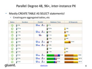 gluent.com 9
Parallel	
  Degree	
  48,	
  96+,	
  inter-­‐instance	
  PX
• Mostly	
  CREATE	
  TABLE	
  AS	
  SELECT	
  statements!
• Creating	
  pre-­‐aggregated	
  tables,	
  etc
 