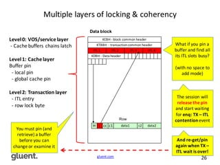 gluent.com 26
Multiple	
  layers	
  of	
  locking	
  &	
  coherency
ITL	
  2ITL	
  1
data2data1ccLH c2c1
ITL	
  4ITL	
  3
KCBH	
  -­‐ block	
  common	
  header
KTBBH	
  	
  -­‐ transaction	
  common	
  header
KDBH	
  -­‐ Data	
  header
Data  block
Row
Level	
  0:	
  VOS/service	
  layer
-­‐ Cache	
  buffers	
  chains	
  latch
Level	
  1:	
  Cache	
  layer
Buffer	
  pin
-­‐ local	
  pin
-­‐ global	
  cache	
  pin
Level	
  2:	
  Transaction	
  layer
-­‐ ITL	
  entry
-­‐ row	
  lock	
  byte	
  
You	
  must	
  pin	
  (and	
  
retrieve)	
  a	
  buffer	
  
before	
  you	
  can	
  
change	
  or	
  examine	
  it	
  
What	
  if	
  you	
  pin	
  a	
  
buffer	
  and	
  find	
  all	
  
its	
  ITL	
  slots	
  busy?	
  
(with	
  no	
  space	
  to	
  
add	
  mode)
The	
  session	
  will	
  
release	
  the	
  pin
and	
  start	
  waiting	
  
for	
  enq:	
  TX	
  – ITL	
  
contention event
And	
  re-­‐get/pin	
  
again	
  when	
  TX	
  –
ITL	
  wait	
  is	
  over!
 