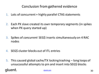 gluent.com 30
Conclusion	
  from	
  gathered	
  evidence
1. Lots	
  of	
  concurrent	
  +	
  highly	
  parallel	
  CTAS	
  statements
2. Each	
  PX	
  slave	
  created	
  its	
  own	
  temporary	
  segments	
  (in	
  spikes	
  
when	
  PX	
  query	
  started	
  up)
3. Spikes	
  of	
  concurrent SEG$	
  inserts	
  simultaneously	
  on	
  4	
  RAC	
  
nodes
4. SEG$	
  cluster	
  blocks	
  out	
  of	
  ITL	
  entries
5. This	
  caused	
  global	
  cache/TX	
  locking	
  trashing	
  – long	
  loops	
  of	
  
unsuccessful	
  attempts	
  to	
  pin	
  and	
  insert	
  into	
  SEG$	
  blocks
 
