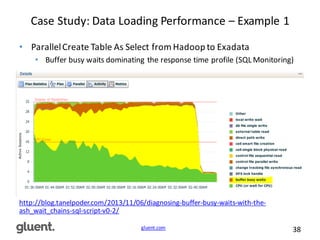 gluent.com 38
Case	
  Study:	
  Data	
  Loading	
  Performance	
  – Example	
  1
• Parallel	
  Create	
  Table	
  As	
  Select	
  from	
  Hadoop	
  to	
  Exadata
• Buffer	
  busy	
  waits	
  dominating	
  the	
  response	
  time	
  profile	
  (SQL	
  Monitoring)
http://blog.tanelpoder.com/2013/11/06/diagnosing-­‐buffer-­‐busy-­‐waits-­‐with-­‐the-­‐
ash_wait_chains-­‐sql-­‐script-­‐v0-­‐2/
 