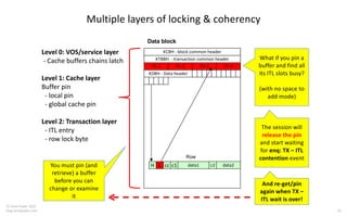 Troubleshooting Complex Oracle Performance Problems with Tanel Poder | PDF