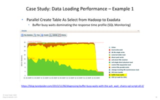 Troubleshooting Complex Oracle Performance Problems with Tanel Poder | PDF