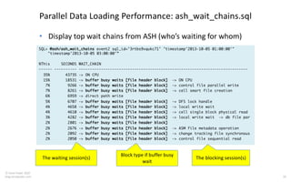Troubleshooting Complex Oracle Performance Problems with Tanel Poder | PDF