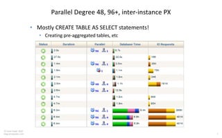 Troubleshooting Complex Oracle Performance Problems with Tanel Poder | PDF