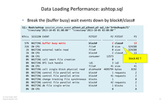37
© Tanel Poder 2020
blog.tanelpoder.com
Data Loading Performance: ashtop.sql
SQL> @ash/ashtop session_state,event,p2text,p2,p3text,p3 sql_id='3rtbs9vqukc71'
"timestamp'2013-10-05 01:00:00'" "timestamp'2013-10-05 03:00:00'"
%This SESSION EVENT P2TEXT P2 P3TEXT P3
------ ------- --------------------------------- --------- -------- -------- -------
57% WAITING buffer busy waits block# 2 class# 13
31% ON CPU file# 0 size 524288
1% WAITING external table read file# 0 size 524288
1% ON CPU block# 2 class# 13
0% ON CPU consumer 12573 0
0% WAITING cell smart file creation 0 0
0% WAITING DFS lock handle id1 3 id2 2
0% ON CPU file# 41 size 41
0% WAITING cell single block physical read diskhash# 4695794 bytes 8192
0% WAITING control file parallel write block# 1 requests 2
0% WAITING control file parallel write block# 41 requests 2
0% WAITING change tracking file synchronous blocks 1 0
0% WAITING control file parallel write block# 42 requests 2
0% WAITING db file single write block# 1 blocks 1
0% ON CPU 0 0
• Break the (buffer busy) wait events down by block#/class#
block #2 ?
 