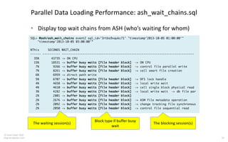 39
© Tanel Poder 2020
blog.tanelpoder.com
Parallel Data Loading Performance: ash_wait_chains.sql
SQL> @ash/ash_wait_chains event2 sql_id='3rtbs9vqukc71' "timestamp'2013-10-05 01:00:00'"
"timestamp'2013-10-05 03:00:00'”
%This SECONDS WAIT_CHAIN
------ ---------- ----------------------------------------------------------------------------
35% 43735 -> ON CPU
15% 18531 -> buffer busy waits [file header block] -> ON CPU
7% 9266 -> buffer busy waits [file header block] -> control file parallel write
7% 8261 -> buffer busy waits [file header block] -> cell smart file creation
6% 6959 -> direct path write
5% 6707 -> buffer busy waits [file header block] -> DFS lock handle
4% 4658 -> buffer busy waits [file header block] -> local write wait
4% 4610 -> buffer busy waits [file header block] -> cell single block physical read
3% 4282 -> buffer busy waits [file header block] -> local write wait -> db file par
2% 2801 -> buffer busy waits [file header block]
2% 2676 -> buffer busy waits [file header block] -> ASM file metadata operation
2% 2092 -> buffer busy waits [file header block] -> change tracking file synchronous
2% 2050 -> buffer busy waits [file header block] -> control file sequential read
The waiting session(s) The blocking session(s)
Block type if buffer busy
wait
• Display top wait chains from ASH (who’s waiting for whom)
 