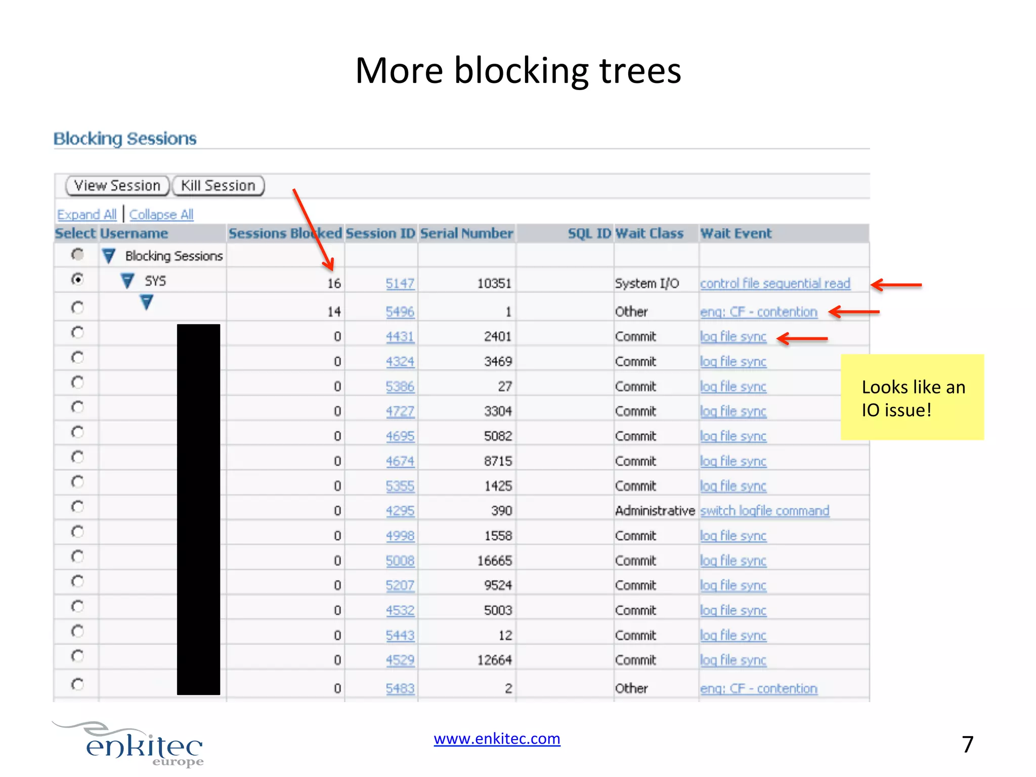More  blocking  trees   Looks  like  an   IO  issue!   www.enkitec.com     7       