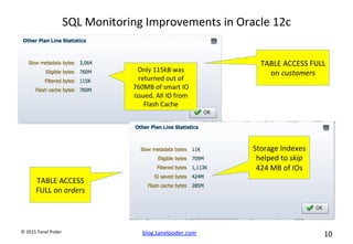 blog.tanelpoder.com	
   10	
  	
  	
  
©	
  2015	
  Tanel	
  Poder	
  
SQL	
  Monitoring	
  Improvements	
  in	
  Oracle	
  12c	
  
TABLE	
  ACCESS	
  
FULL	
  on	
  orders	
  
TABLE	
  ACCESS	
  FULL	
  
on	
  customers	
  Only	
  115kB	
  was	
  
returned	
  out	
  of	
  
760MB	
  of	
  smart	
  IO	
  
issued.	
  All	
  IO	
  from	
  
Flash	
  Cache	
  
Storage	
  Indexes	
  
helped	
  to	
  skip	
  
424	
  MB	
  of	
  IOs	
  
 
