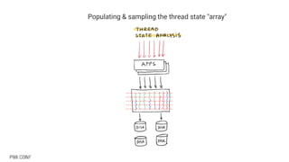 Always-on Profiling of All Linux Threads, On-CPU and Off-CPU, with eBPF ...