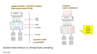 Always-on Profiling of All Linux Threads, On-CPU and Off-CPU, with eBPF ...