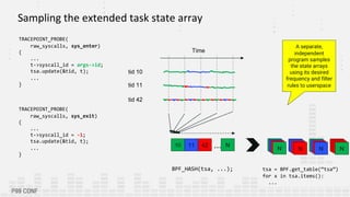 Using eBPF Off-CPU Sampling to See What Your DBs are Really Waiting For ...
