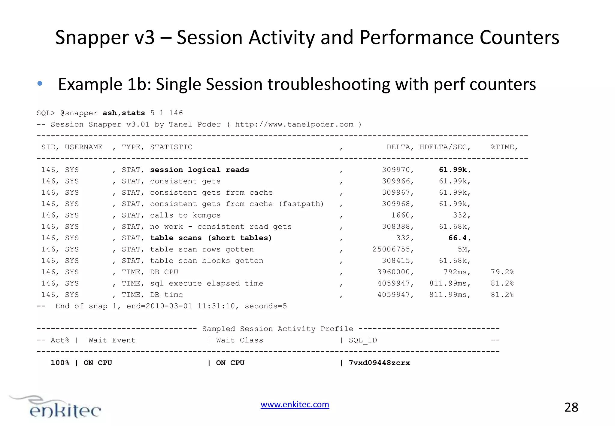 Snapper v3 – Session Activity and Performance Counters • Example 1b: Single Session troubleshooting with perf counters SQL> @snapper ash,stats 5 1 146 -- Session Snapper v3.01 by Tanel Poder ( http://www.tanelpoder.com ) -------------------------------------------------------------------------------------------------------SID, USERNAME , TYPE, STATISTIC , DELTA, HDELTA/SEC, %TIME, -------------------------------------------------------------------------------------------------------146, SYS , STAT, session logical reads , 309970, 61.99k, 146, SYS , STAT, consistent gets , 309966, 61.99k, 146, SYS , STAT, consistent gets from cache , 309967, 61.99k, 146, SYS , STAT, consistent gets from cache (fastpath) , 309968, 61.99k, 146, SYS , STAT, calls to kcmgcs , 1660, 332, 146, SYS , STAT, no work - consistent read gets , 308388, 61.68k, 146, SYS , STAT, table scans (short tables) , 332, 66.4, 146, SYS , STAT, table scan rows gotten , 25006755, 5M, 146, SYS , STAT, table scan blocks gotten , 308415, 61.68k, 146, SYS , TIME, DB CPU , 3960000, 792ms, 79.2% 146, SYS , TIME, sql execute elapsed time , 4059947, 811.99ms, 81.2% 146, SYS , TIME, DB time , 4059947, 811.99ms, 81.2% -- End of snap 1, end=2010-03-01 11:31:10, seconds=5 ---------------------------------- Sampled Session Activity Profile ------------------------------- Act% | Wait Event | Wait Class | SQL_ID --------------------------------------------------------------------------------------------------100% | ON CPU | ON CPU | 7vxd09448zcrx www.enkitec.com 28 