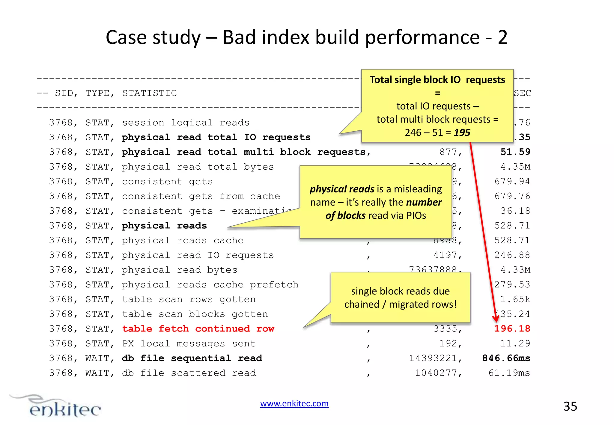 Case study – Bad index build performance - 2 --------------------------------------------------------------------------------Total single block IO requests -- SID, TYPE, STATISTIC , DELTA, HDELTA/SEC = total IO requests – --------------------------------------------------------------------------------3768, STAT, session logical reads , total multi block requests = 11522, 677.76 246 – 51 = 195 3768, STAT, physical read total IO requests , 4188, 246.35 3768, STAT, physical read total multi block requests, 877, 51.59 3768, STAT, physical read total bytes , 73924608, 4.35M 3768, STAT, consistent gets , 11559, 679.94 physical reads is a misleading 3768, STAT, consistent gets from cache , 11556, 679.76 name – it’s really the number 3768, STAT, consistent gets - examination 36.18 of blocks, read via PIOs 615, 3768, STAT, physical reads , 8988, 528.71 3768, STAT, physical reads cache , 8988, 528.71 3768, STAT, physical read IO requests , 4197, 246.88 3768, STAT, physical read bytes , 73637888, 4.33M 3768, STAT, physical reads cache prefetch , 4752, 279.53 single block reads due 3768, STAT, table scan rows gotten , 28079, 1.65k chained / migrated rows! 3768, STAT, table scan blocks gotten , 7399, 435.24 3768, STAT, table fetch continued row , 3335, 196.18 3768, STAT, PX local messages sent , 192, 11.29 3768, WAIT, db file sequential read , 14393221, 846.66ms 3768, WAIT, db file scattered read , 1040277, 61.19ms www.enkitec.com 35 