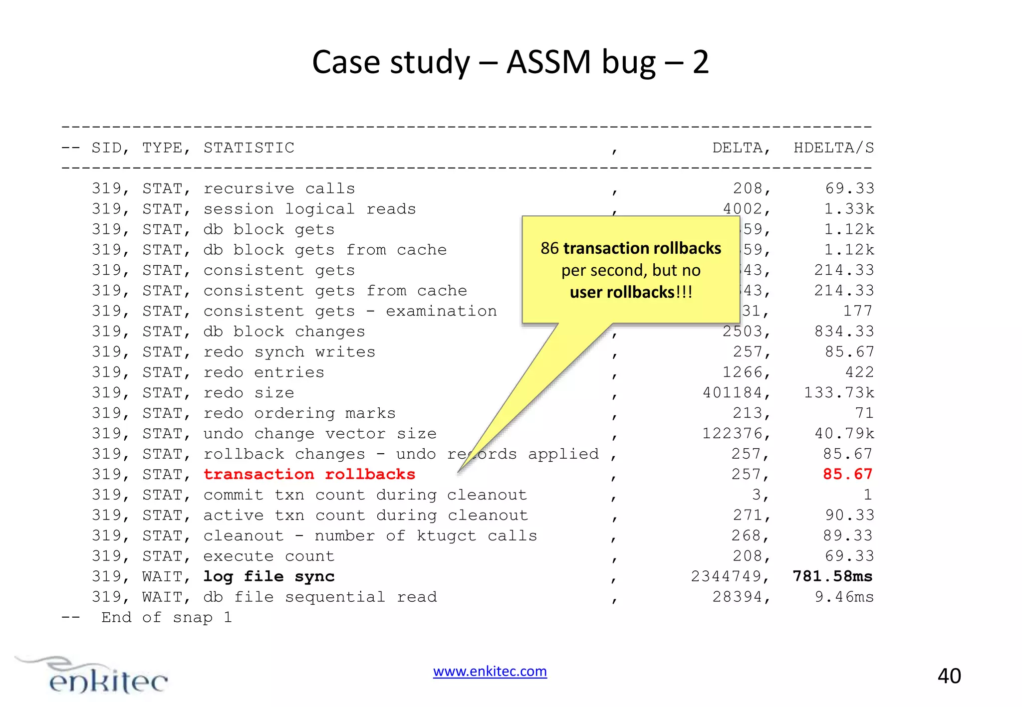 Case study – ASSM bug – 2 --------------------------------------------------------------------------------- SID, TYPE, STATISTIC , DELTA, HDELTA/S -------------------------------------------------------------------------------319, STAT, recursive calls , 208, 69.33 319, STAT, session logical reads , 4002, 1.33k 319, STAT, db block gets , 3359, 1.12k 86 transaction rollbacks3359, 319, STAT, db block gets from cache , 1.12k 319, STAT, consistent gets , 643, 214.33 per second, but no 319, STAT, consistent gets from cache , 643, 214.33 user rollbacks!!! 319, STAT, consistent gets - examination , 531, 177 319, STAT, db block changes , 2503, 834.33 319, STAT, redo synch writes , 257, 85.67 319, STAT, redo entries , 1266, 422 319, STAT, redo size , 401184, 133.73k 319, STAT, redo ordering marks , 213, 71 319, STAT, undo change vector size , 122376, 40.79k 319, STAT, rollback changes - undo records applied , 257, 85.67 319, STAT, transaction rollbacks , 257, 85.67 319, STAT, commit txn count during cleanout , 3, 1 319, STAT, active txn count during cleanout , 271, 90.33 319, STAT, cleanout - number of ktugct calls , 268, 89.33 319, STAT, execute count , 208, 69.33 319, WAIT, log file sync , 2344749, 781.58ms 319, WAIT, db file sequential read , 28394, 9.46ms -- End of snap 1 www.enkitec.com 40 