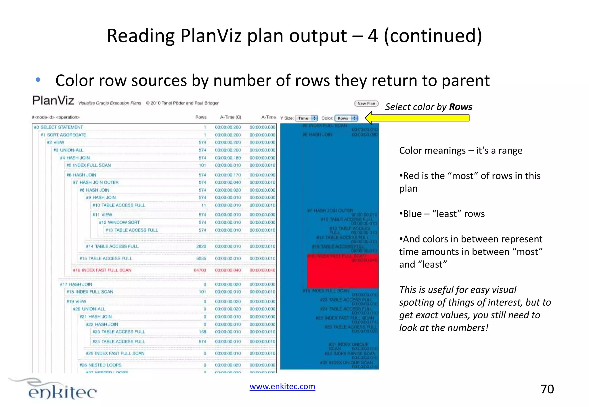 Reading PlanViz plan output – 4 (continued) • Color row sources by number of rows they return to parent Select color by Rows Color meanings – it’s a range •Red is the “most” of rows in this plan •Blue – “least” rows •And colors in between represent time amounts in between “most” and “least” This is useful for easy visual spotting of things of interest, but to get exact values, you still need to look at the numbers! www.enkitec.com 70 