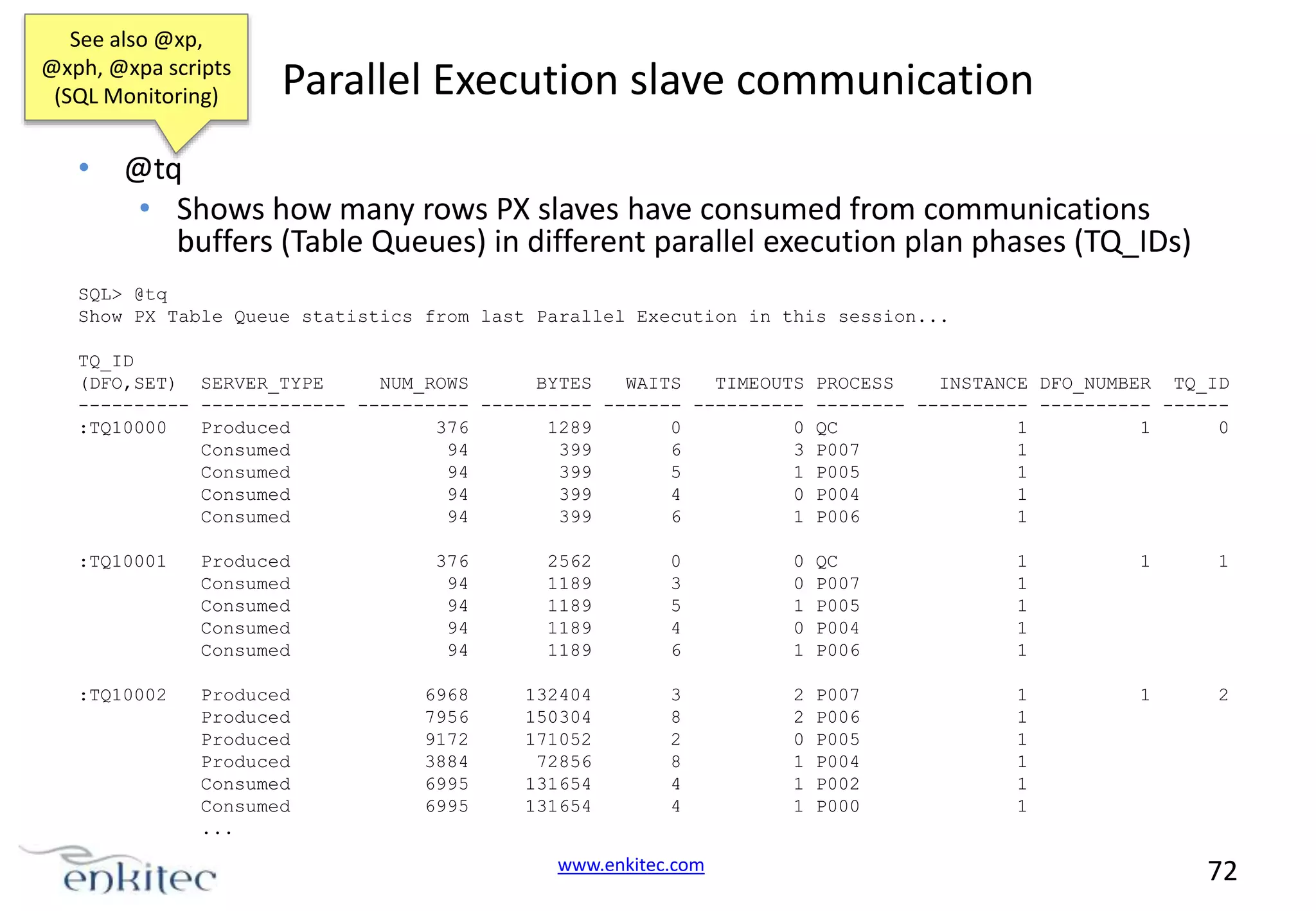 See also @xp, @xph, @xpa scripts (SQL Monitoring) Parallel Execution slave communication • @tq • Shows how many rows PX slaves have consumed from communications buffers (Table Queues) in different parallel execution plan phases (TQ_IDs) SQL> @tq Show PX Table Queue statistics from last Parallel Execution in this session... TQ_ID (DFO,SET) SERVER_TYPE NUM_ROWS BYTES WAITS TIMEOUTS PROCESS INSTANCE DFO_NUMBER TQ_ID ---------- ------------- ---------- ---------- ------- ---------- -------- ---------- ---------- -----:TQ10000 Produced 376 1289 0 0 QC 1 1 0 Consumed 94 399 6 3 P007 1 Consumed 94 399 5 1 P005 1 Consumed 94 399 4 0 P004 1 Consumed 94 399 6 1 P006 1 :TQ10001 Produced Consumed Consumed Consumed Consumed 376 94 94 94 94 2562 1189 1189 1189 1189 0 3 5 4 6 0 0 1 0 1 QC P007 P005 P004 P006 1 1 1 1 1 1 1 :TQ10002 Produced Produced Produced Produced Consumed Consumed ... 6968 7956 9172 3884 6995 6995 132404 150304 171052 72856 131654 131654 3 8 2 8 4 4 2 2 0 1 1 1 P007 P006 P005 P004 P002 P000 1 1 1 1 1 1 1 2 www.enkitec.com 72 