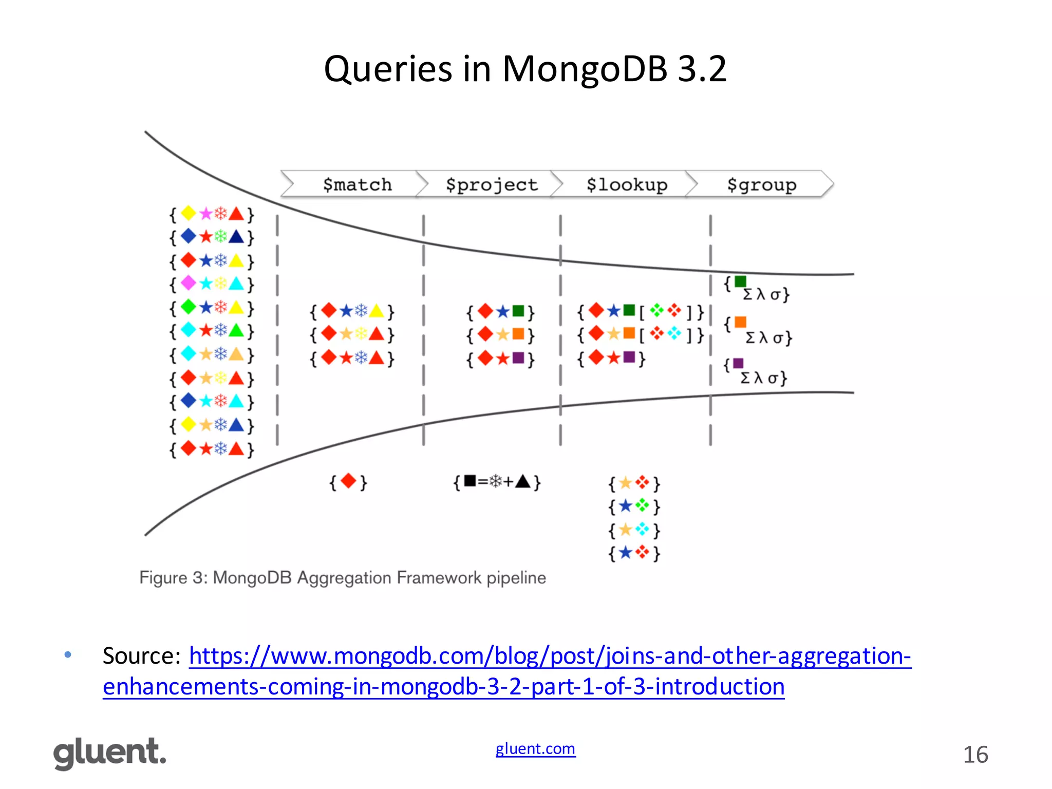 gluent.com 16
Queries	
  in	
  MongoDB	
  3.2
• Source:	
  https://www.mongodb.com/blog/post/joins-­‐and-­‐other-­‐aggregation-­‐
enhancements-­‐coming-­‐in-­‐mongodb-­‐3-­‐2-­‐part-­‐1-­‐of-­‐3-­‐introduction
 