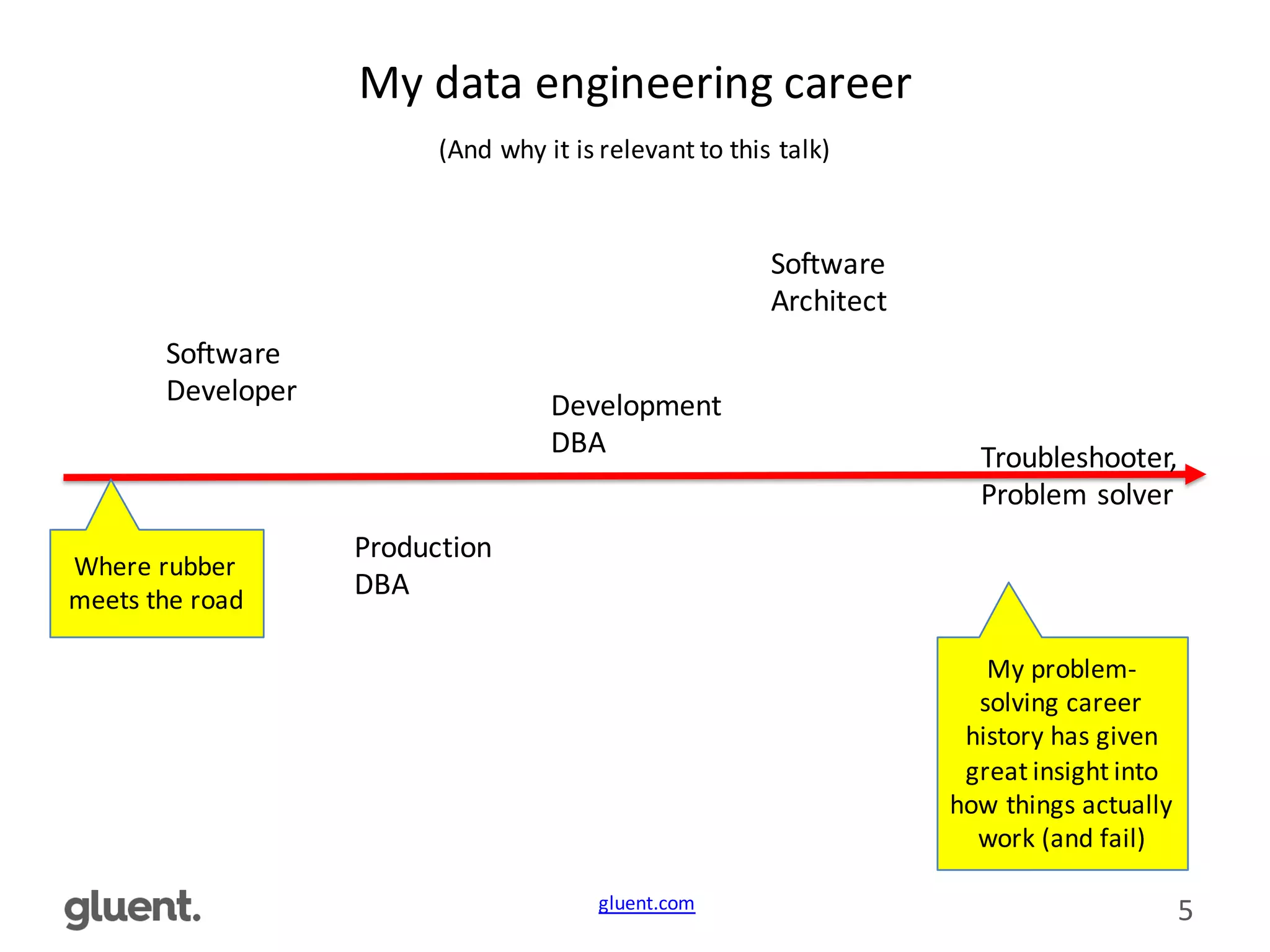 gluent.com 5
My	
  data	
  engineering	
  career
Software	
  
Developer
Production	
  
DBA
Software	
  
Architect
Development	
  
DBA Troubleshooter,	
  
Problem	
  solver
My	
  problem-­‐
solving	
  career	
  
history	
  has	
  given	
  
great	
  insight	
  into	
  
how	
  things	
  actually	
  
work	
  (and	
  fail)
(And	
  why	
  it	
  is	
  relevant	
  to	
  this	
  talk)
Where	
  rubber	
  
meets	
  the	
  road
 