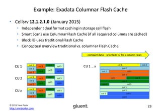 blog.tanelpoder.com
23©	
  2015	
  Tanel	
  Poder
Example:	
  Exadata	
  Columnar	
  Flash	
  Cache
• Cellsrv 12.1.2.1.0 (...