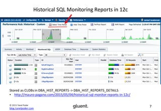 blog.tanelpoder.com
7©	
  2015	
  Tanel	
  Poder
Historical	
  SQL	
  Monitoring	
  Reports	
  in	
  12c
Stored	
  as	
  C...