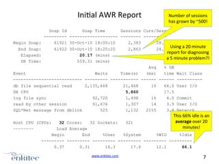 Tanel Poder - Troubleshooting Complex Oracle Performance Issues - Part ...