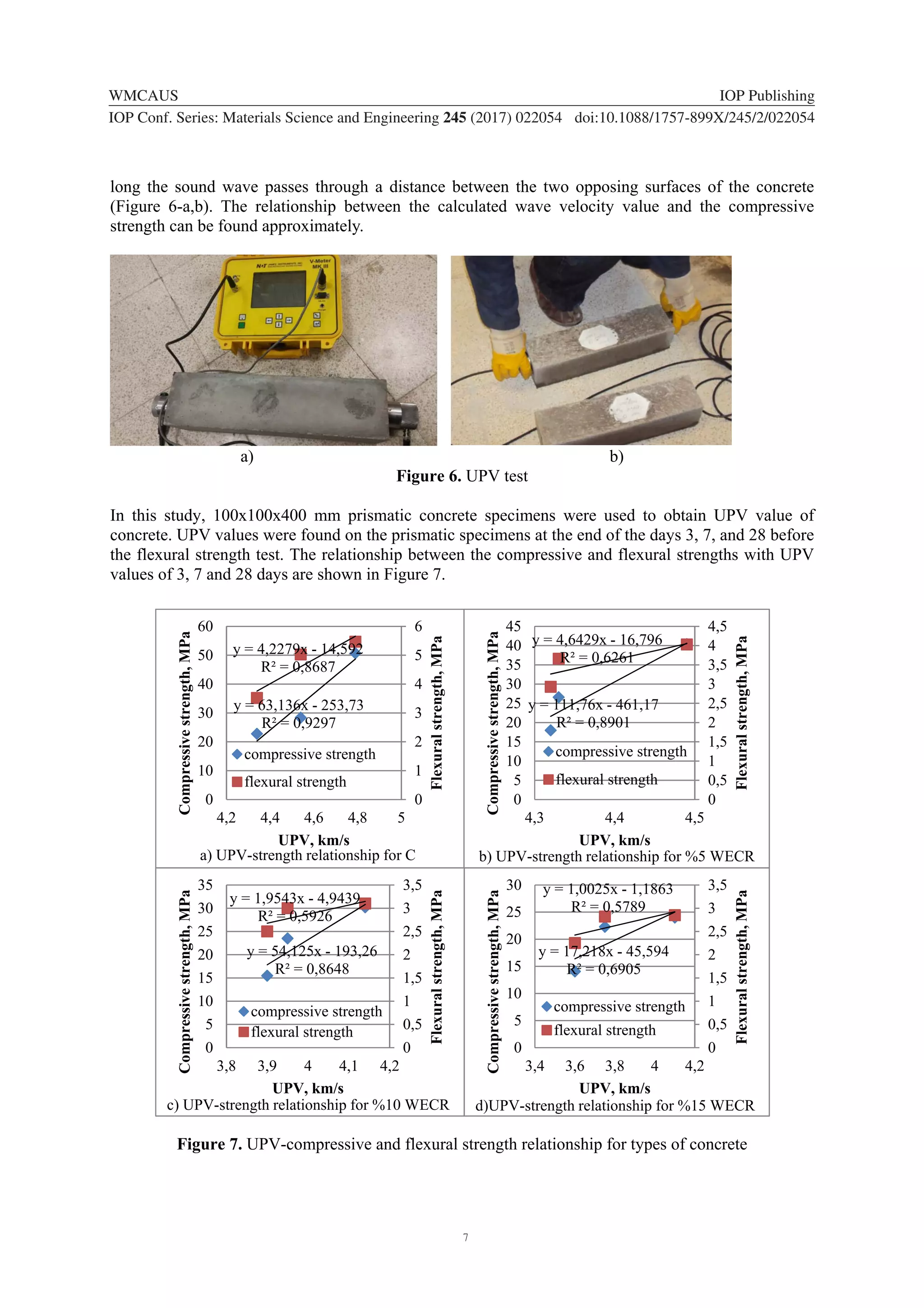 Mechanical and Physical Performance of Concrete Including Waste ...
