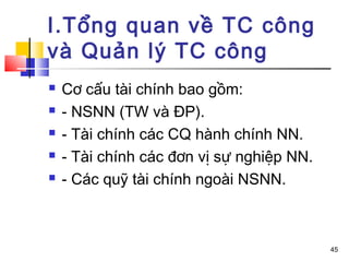 I.Tổng quan về TC công
và Quản lý TC công
   Cơ cấu tài chính bao gồm:
   - NSNN (TW và ĐP).
   - Tài chính các CQ hành chính NN.
   - Tài chính các đơn vị sự nghiệp NN.
   - Các quỹ tài chính ngoài NSNN.



                                           45
 