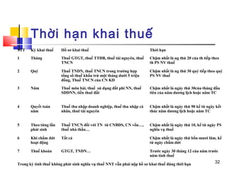 Thời hạn khai thuế
STT    Kỳ khai thuế     Hồ sơ khai thuế                                 Thời hạn
1      Tháng            Thuế GTGT, thuế TTĐB, thuế tài nguyên, thuế     Chậm nhất là ng thứ 20 của th tiếp theo
                        TNCN                                            th PS NV thuế

2      Quý              Thuế TNDN, thuế TNCN trong trường hợp           Chậm nhất là ng thứ 30 quý tiếp theo quý
                        tổng số thuế khấu trừ một tháng dưới 5 triệu    PS NV thuế
                        đồng, Thuế TNCN của CN KD
3      Năm              Thuế môn bài, thuế sử dụng đất phi NN, thuế     Chậm nhất là ngày thứ 30của tháng đầu
                        SDDNN, tiền thuê đất                            tiên của năm dương lịch hoặc năm TC


4      Quyết toán       Thuế thu nhập doanh nghiệp, thuế thu nhập cá    Chậm nhất là ngày thứ 90 kể từ ngày kết
       năm              nhân, thuê tài nguyên                           thúc năm dương lịch hoặc năm TC


5      Theo từng lần    Thuế TNCN đối với TN từ CNBĐS, CN vốn…,         Chậm nhất là ngày thứ 10, kể từ ngày PS
       phát sinh        thuế nhà thầu…                                  nghĩa vụ thuế

6      Khi chấm dứt     Tất cả                                          Chậm nhất là ngày thứ bốn mươi lăm, kể
       hoạt động                                                        từ ngày chấm dứt

7      Thuế khoán       GTGT, TNDN…                                     Trước ngày 30 tháng 12 của năm trước
                                                                        năm tính thuế

Trong kỳ tính thuế không phát sinh nghĩa vụ thuế NNT vẫn phải nộp hồ sơ khai thuế đúng thời hạn             32
 