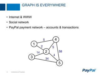 Hadoop Graph Processing with Apache Giraph | PPT