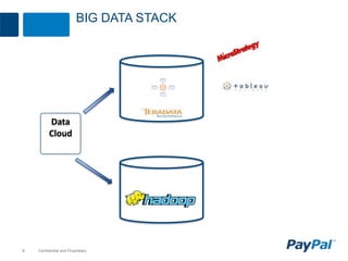 Hadoop Graph Processing with Apache Giraph | PPT