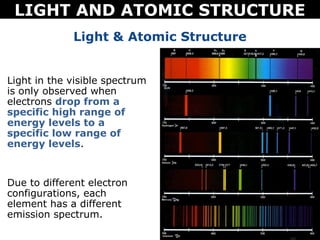 LIGHT AND ATOMIC STRUCTURE
             Light & Atomic Structure


Light in the visible spectrum
is only observed when
electrons drop from a
specific high range of
energy levels to a
specific low range of
energy levels.


Due to different electron
configurations, each
element has a different
emission spectrum.
 