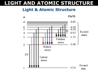 LIGHT AND ATOMIC STRUCTURE
     Light & Atomic Structure
 