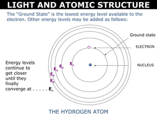 LIGHT AND ATOMIC STRUCTURE
The “Ground State” is the lowest energy level available to the
electron. Other energy levels may be added as follows:


                                                        Ground state

                                                          ELECTRON



Energy levels                   E1                         NUCLEUS
continue to                E
                         E3 2
get closer            E4
until they            E5
finally
converge at . . . . . E∞




                     THE HYDROGEN ATOM
 