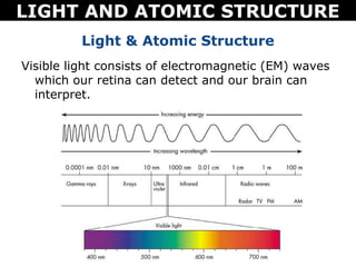LIGHT AND ATOMIC STRUCTURE
          Light & Atomic Structure
Visible light consists of electromagnetic (EM) waves
  which our retina can detect and our brain can
  interpret.
 