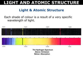 LIGHT AND ATOMIC STRUCTURE
           Light & Atomic Structure

Each shade of colour is a result of a very specific
  wavelength of light.


    410 nm 434 nm   486 nm               656 nm
 