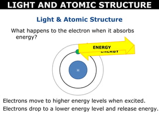 LIGHT AND ATOMIC STRUCTURE
            Light & Atomic Structure
   What happens to the electron when it absorbs
    energy?
                                 ENERGY
                                    ENERGY



                           H




Electrons move to higher energy levels when excited.
Electrons drop to a lower energy level and release energy.
 