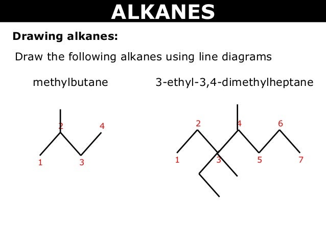 Tang 01 organic chemistry and alkanes