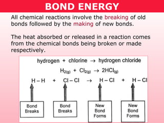 BOND ENERGY
All chemical reactions involve the breaking of old
bonds followed by the making of new bonds.
The heat absorbed or released in a reaction comes
from the chemical bonds being broken or made
respectively.
 