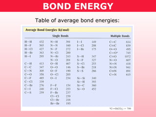 BOND ENERGY
Table of average bond energies:
 