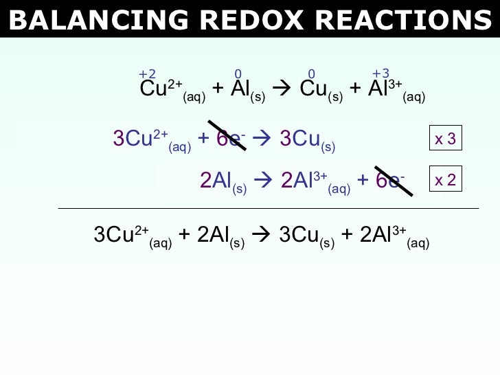 Tang 02 balancing redox reactions 2