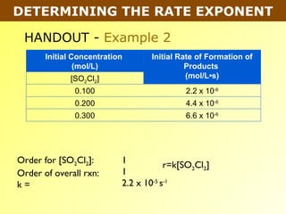 Tang 02   determining the rate exponent
