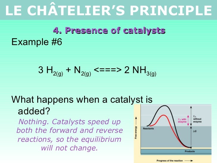 Tang 02 le châtelier’s principle 2